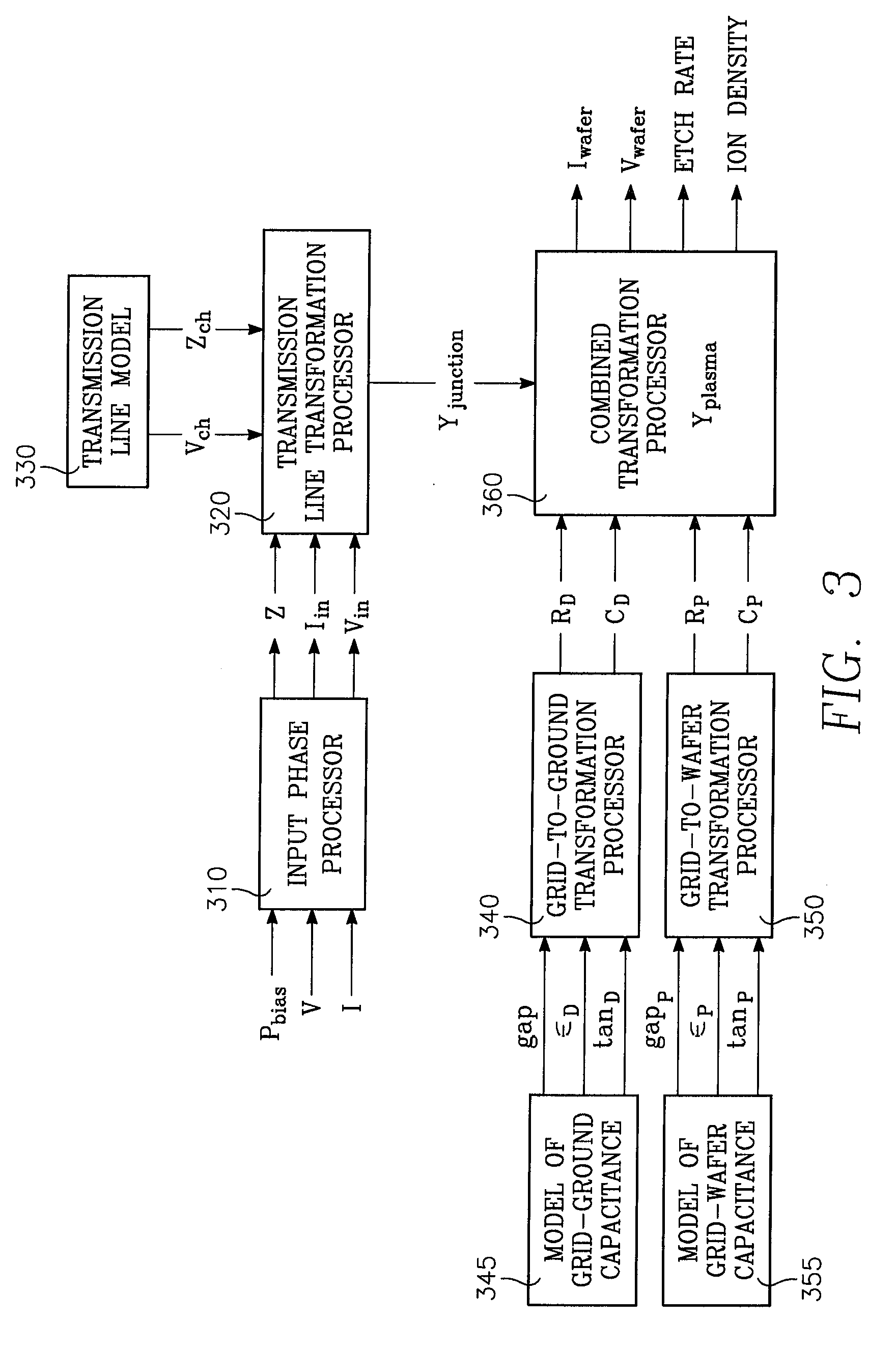 Method of controlling a chamber based upon predetermined concurrent behavior of selected plasma parameters as a function of source power, bias power and chamber pressure