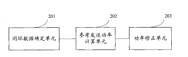 Power control method and user equipment