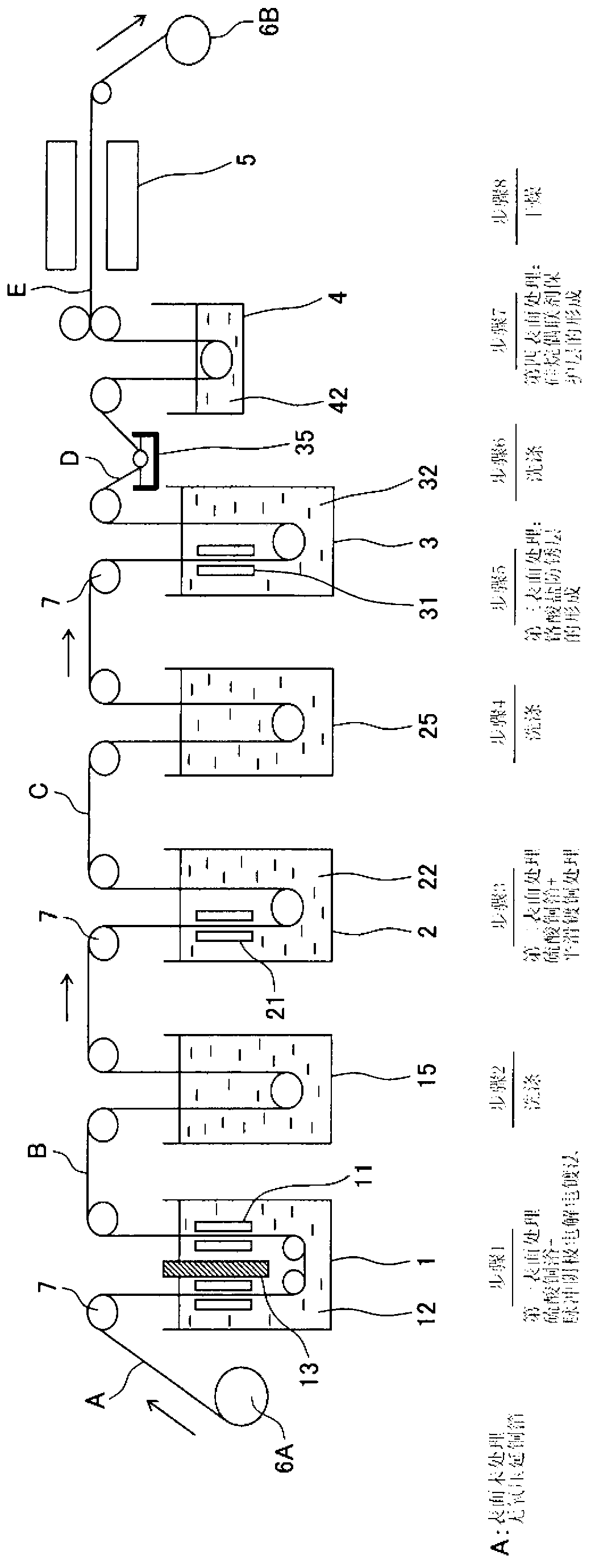 Surface treatment method for copper foil, surface treated copper foil and copper foil for negative electrode collector of lithium ion secondary battery