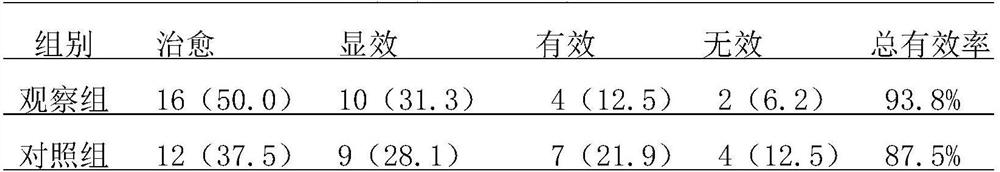 A kind of pharmaceutical composition for treating low back pain and preparation method thereof