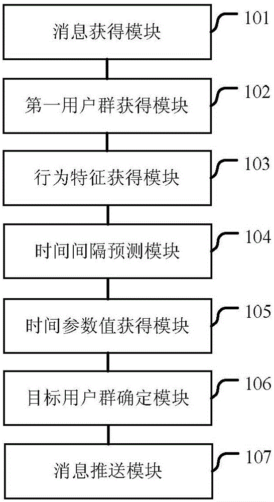 Message push method and apparatus