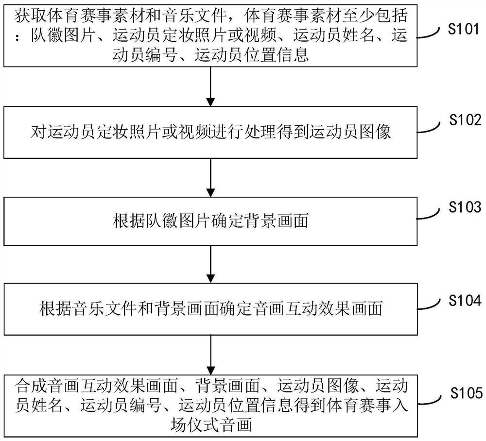 Sports event admission ceremony sound and picture generation method, device and equipment and storage medium