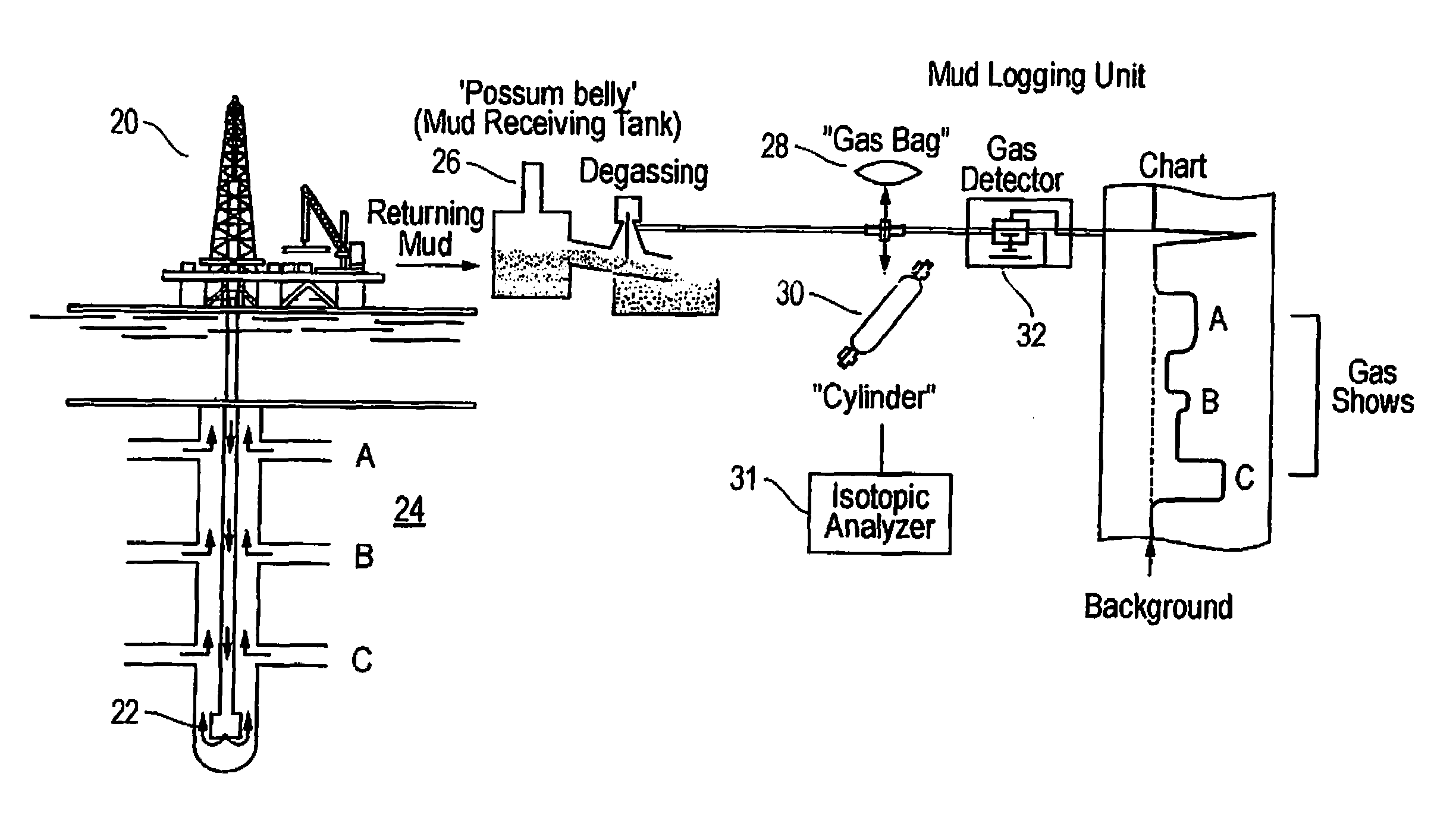 Method and system of processing information derived from gas isotope measurements in association with geophysical and other logs from oil and gas drilling operations