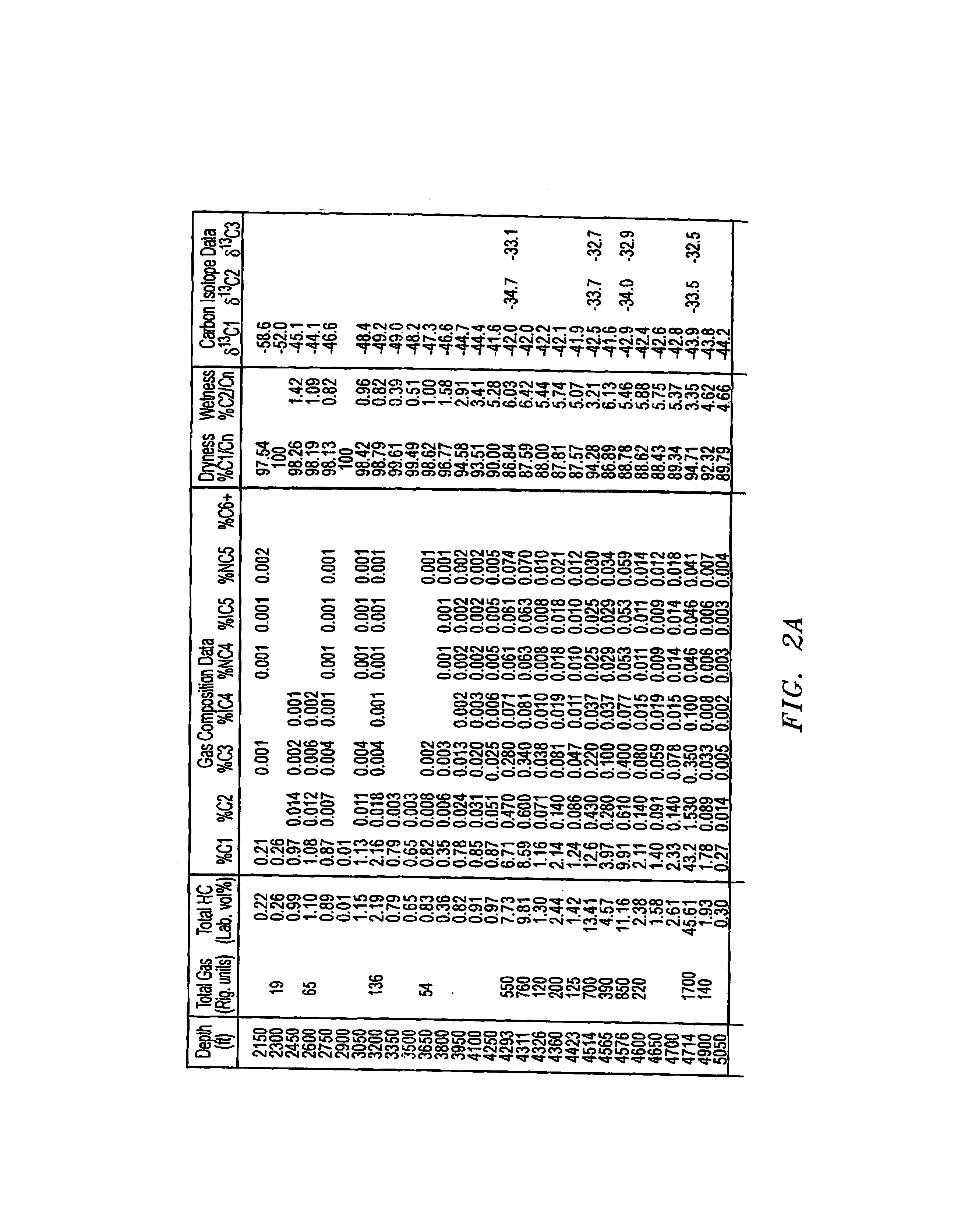 Method and system of processing information derived from gas isotope measurements in association with geophysical and other logs from oil and gas drilling operations