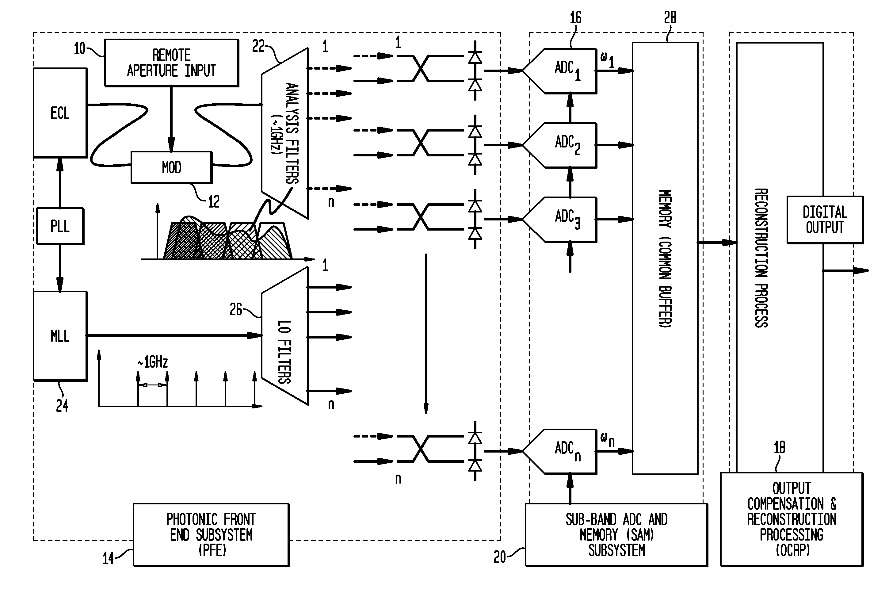 System and method for selective wavelength interleaved filtered technique (SWIFT) ADC