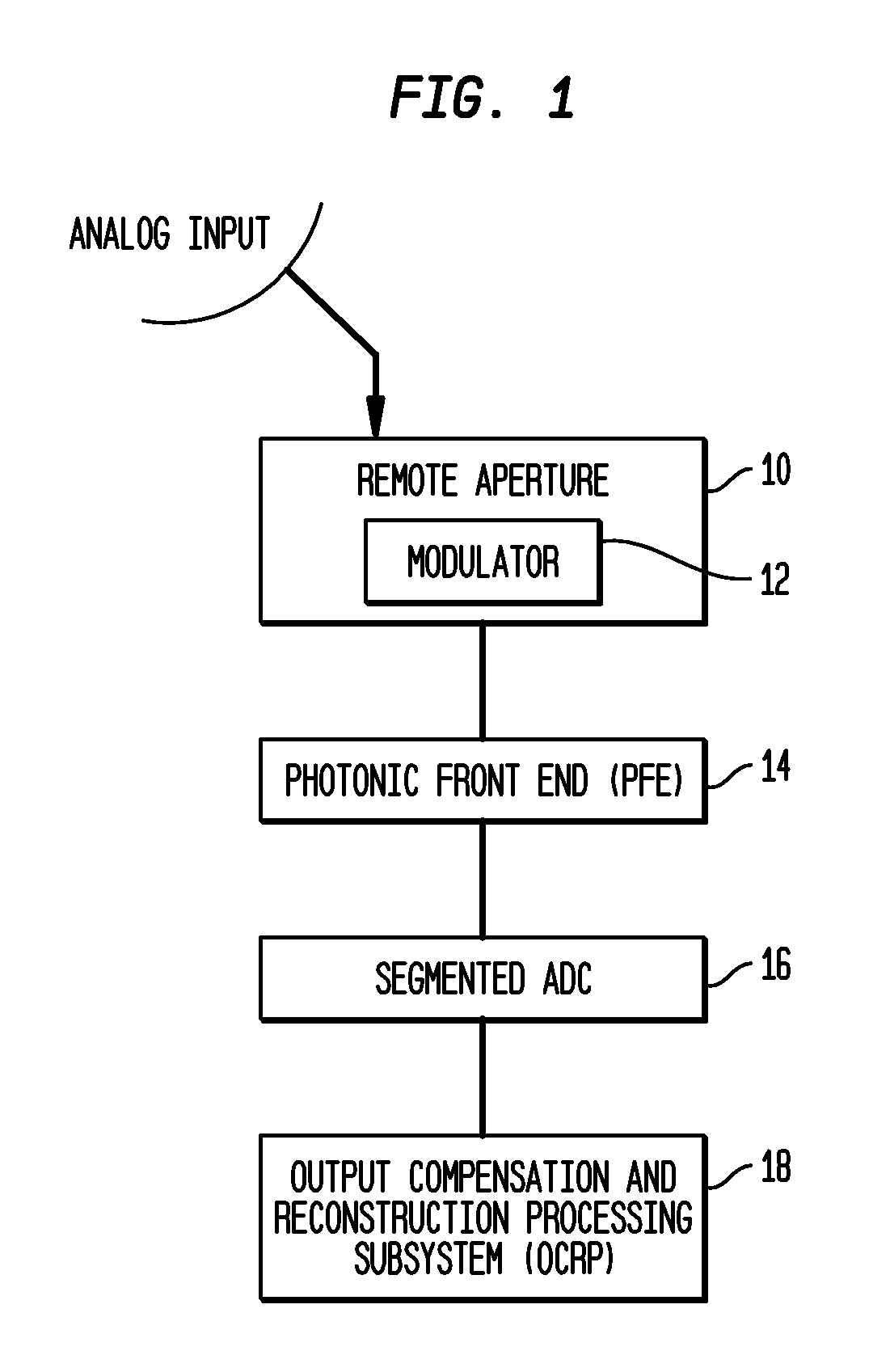 System and method for selective wavelength interleaved filtered technique (SWIFT) ADC