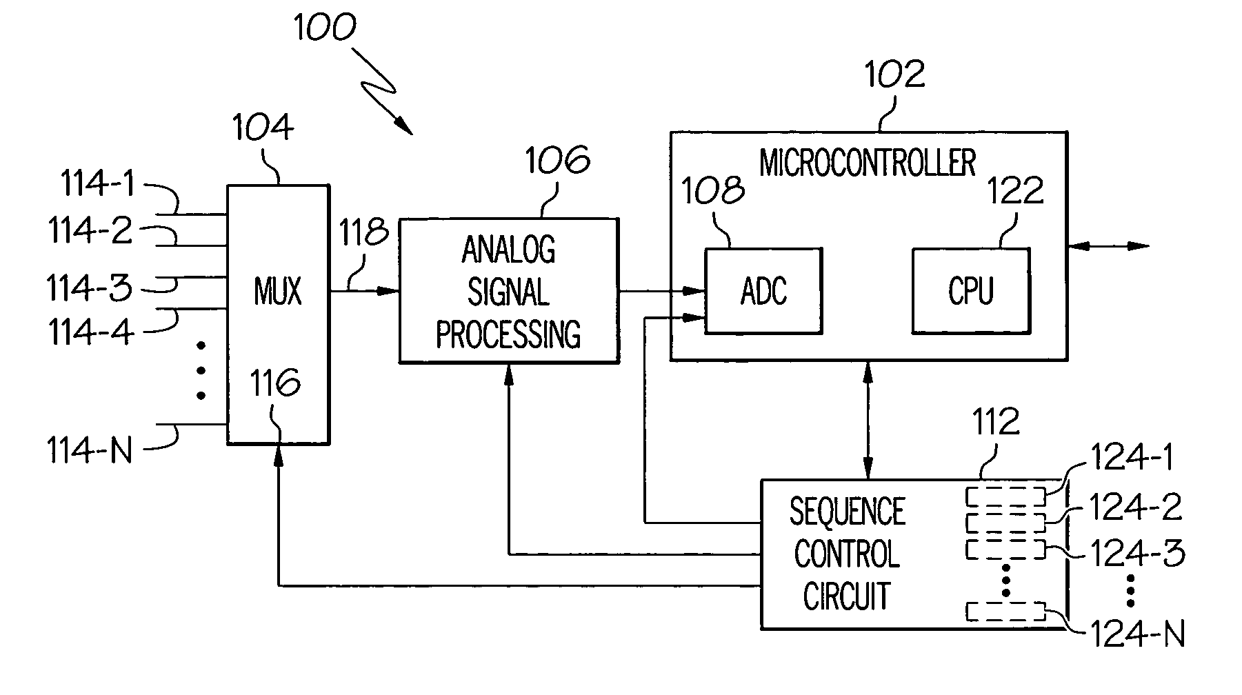 Circuit and method for extending microcontroller analog input capability