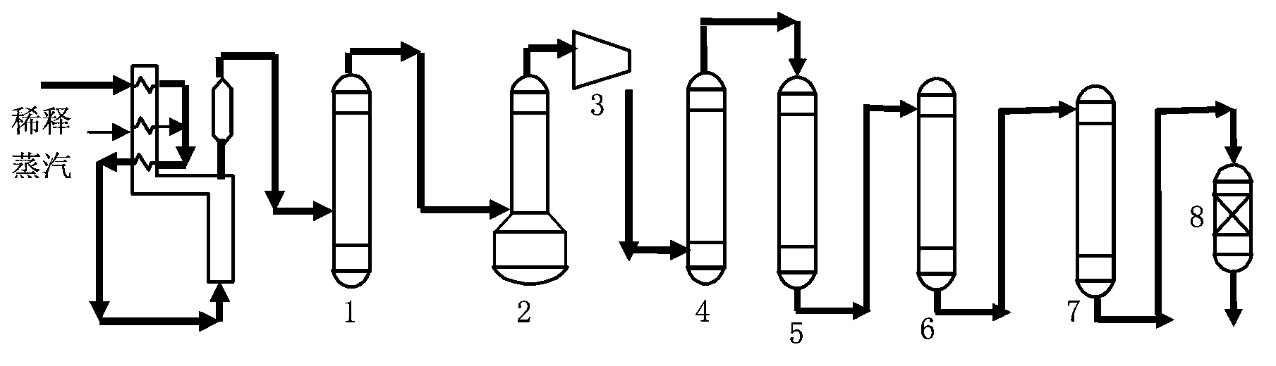 C3 fraction selective hydrogenation method