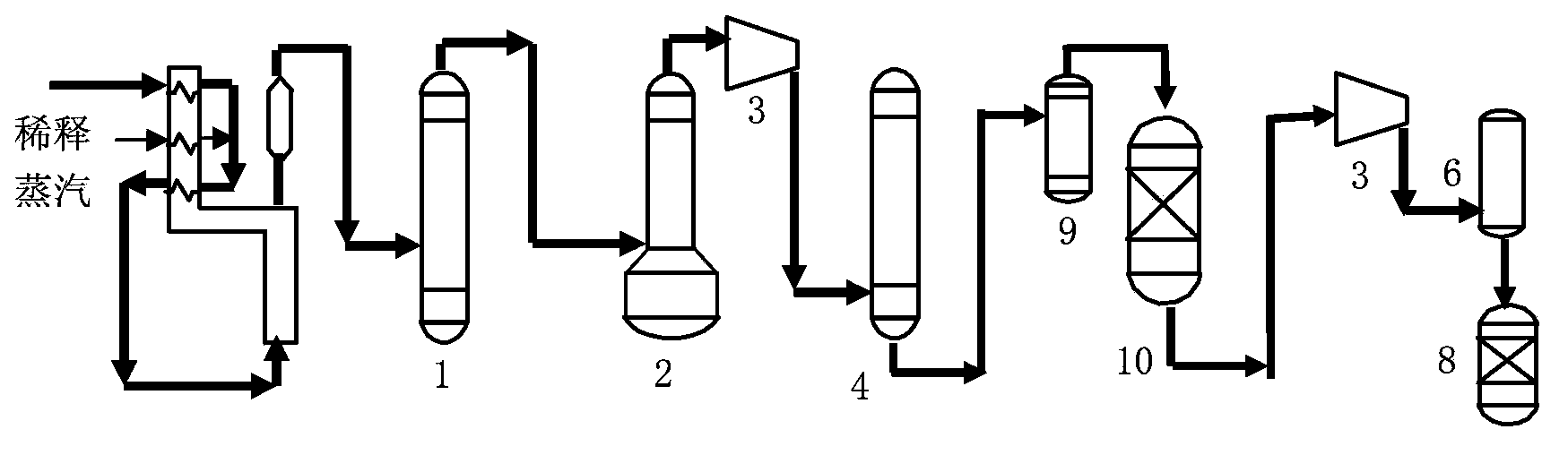C3 fraction selective hydrogenation method