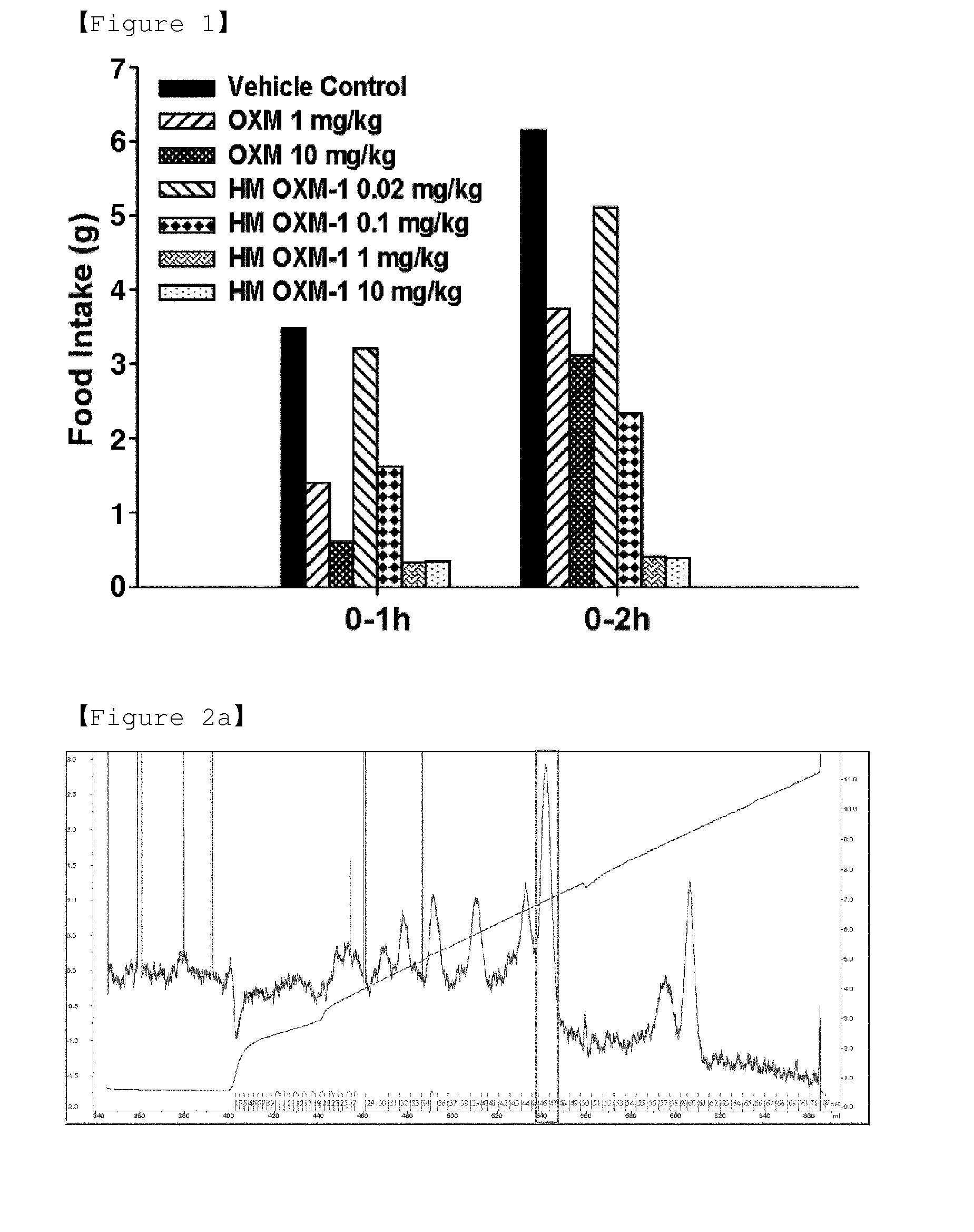 Conjugate comprising oxyntomodulin and an immunoglobulin fragment, and use thereof