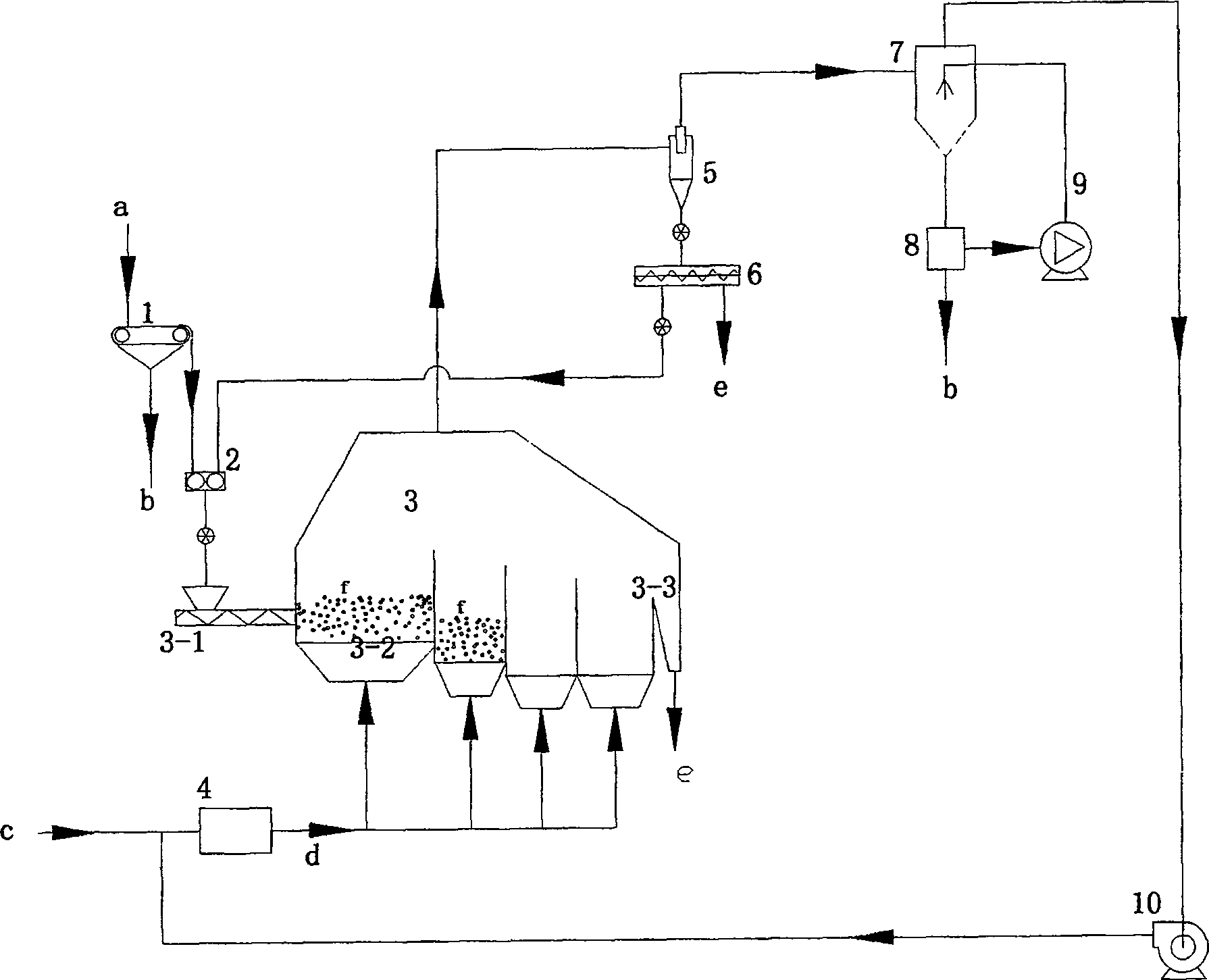 Enclosed multi-chamber fluidized bed drying method for sludge
