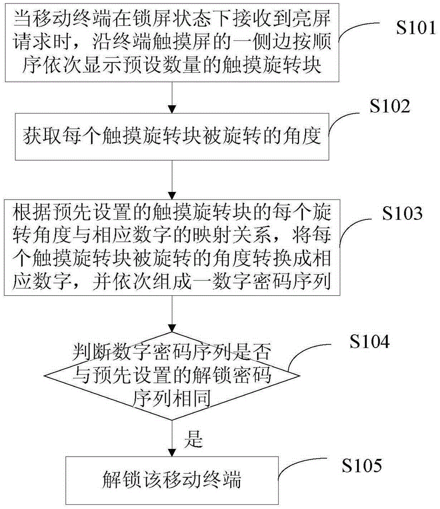 Unlocking method and apparatus for mobile terminal convenient to operate by single hand