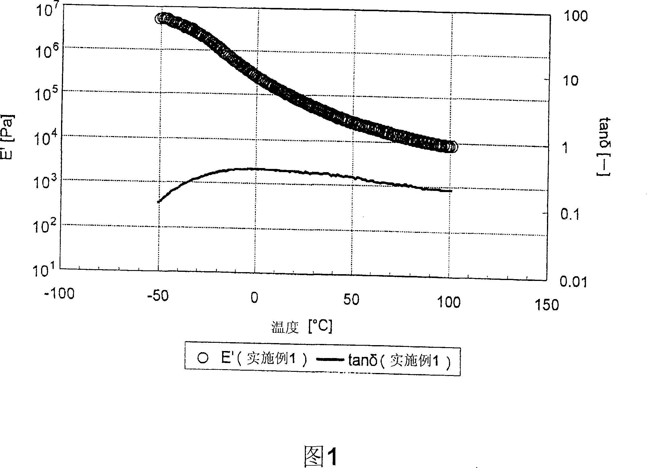 Composition for polyurethane foam, polyurethane foam obtained from the composition, and use thereof