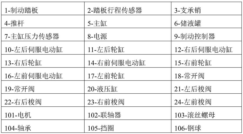 Distributed braking system with brake pedal travel simulation and failure manual braking functions