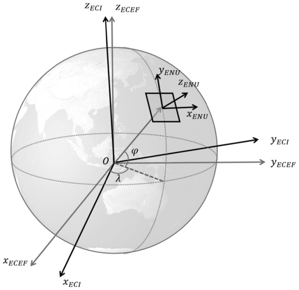 All-day optical navigation method and device based on combination of fixed star and satellite