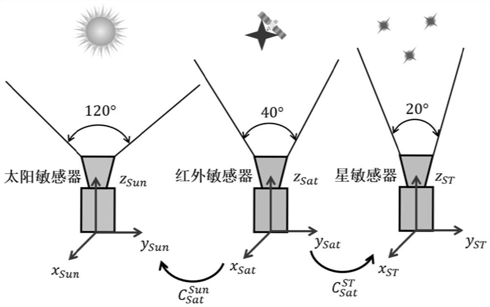 All-day optical navigation method and device based on combination of fixed star and satellite