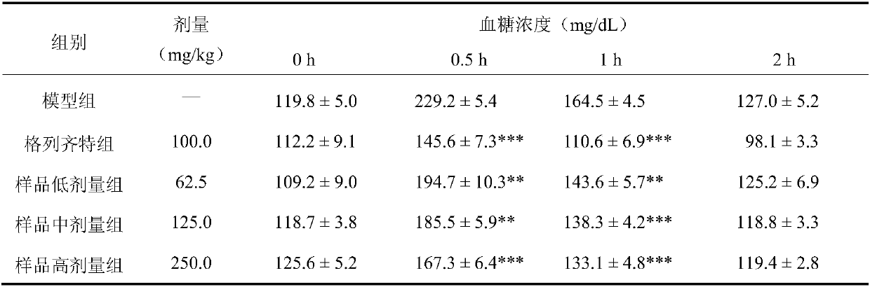 Calanthe alpina extracts as well as preparation method and application thereof