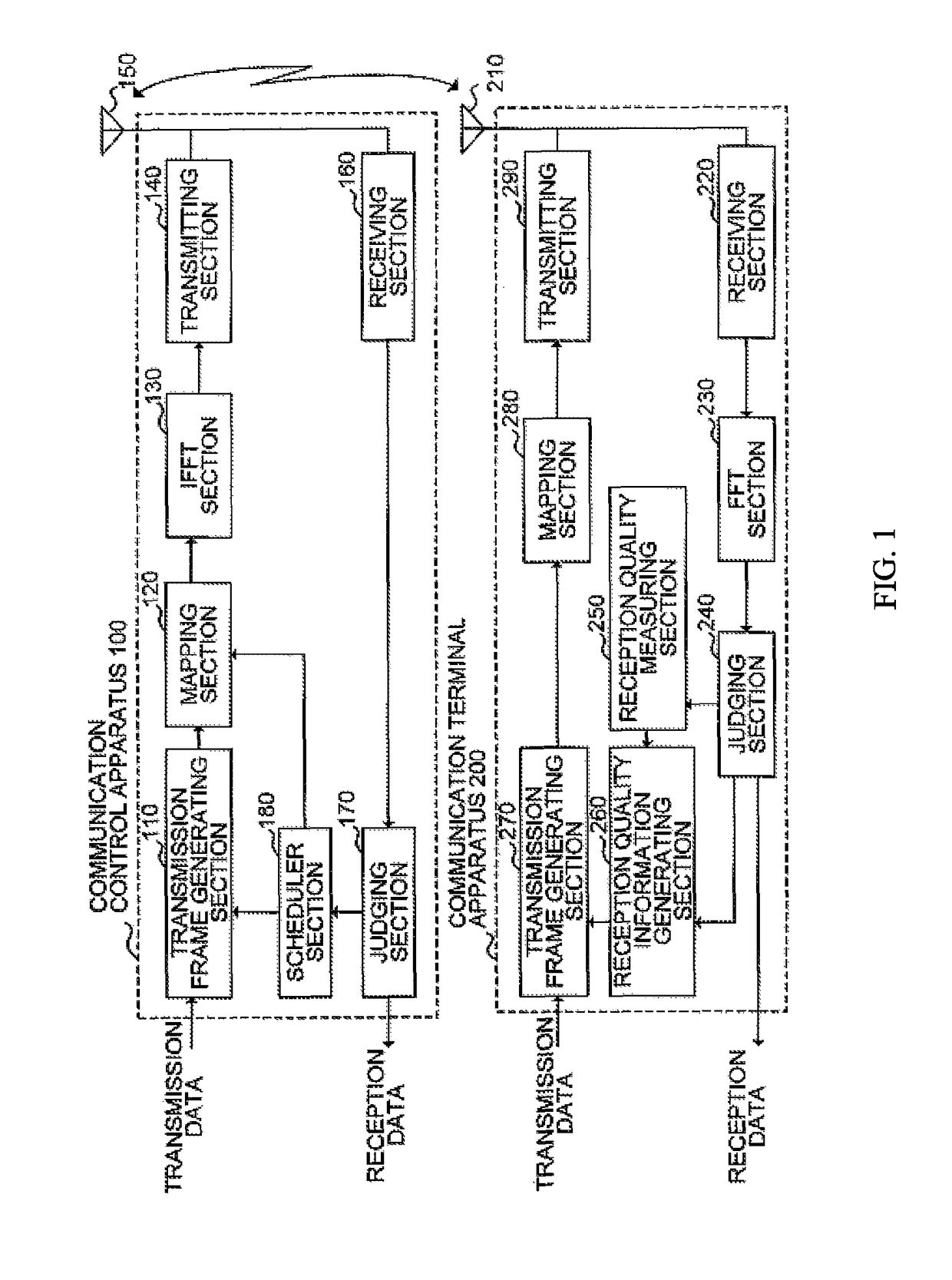 Communication method