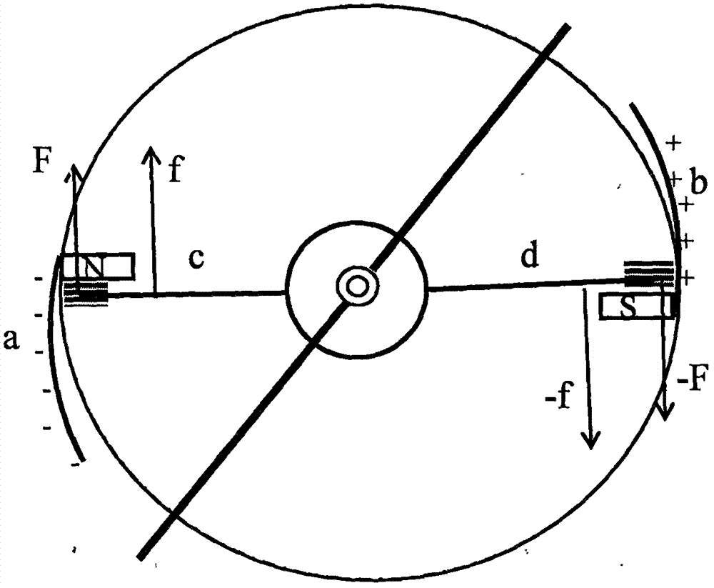 Ampere force and electrostatic force driving power machine experimental instrument