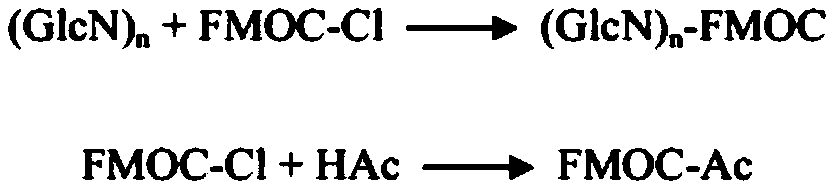 Method for determining contents of chitobiose and chitotriose in chitosan oligosaccharides