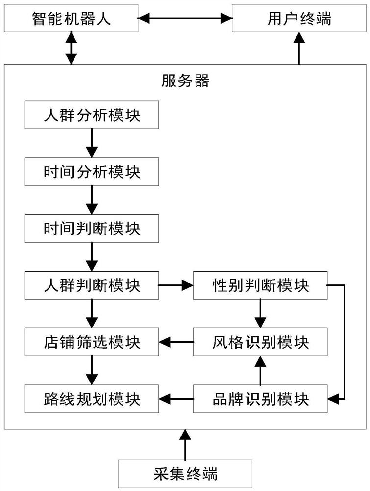 Artificial intelligence man-machine interaction platform