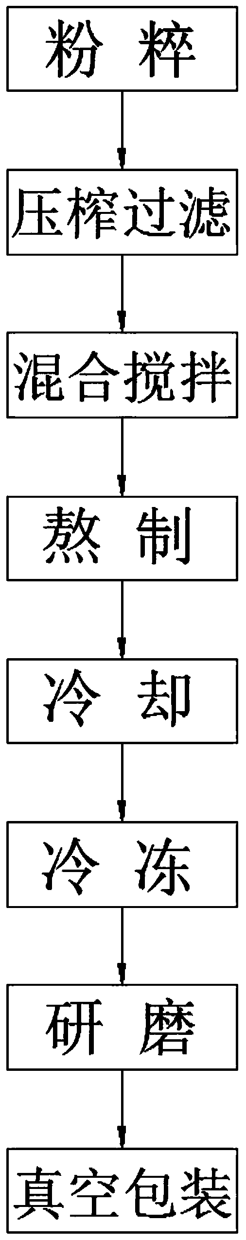 Donkey milk dairy product and preparation process thereof