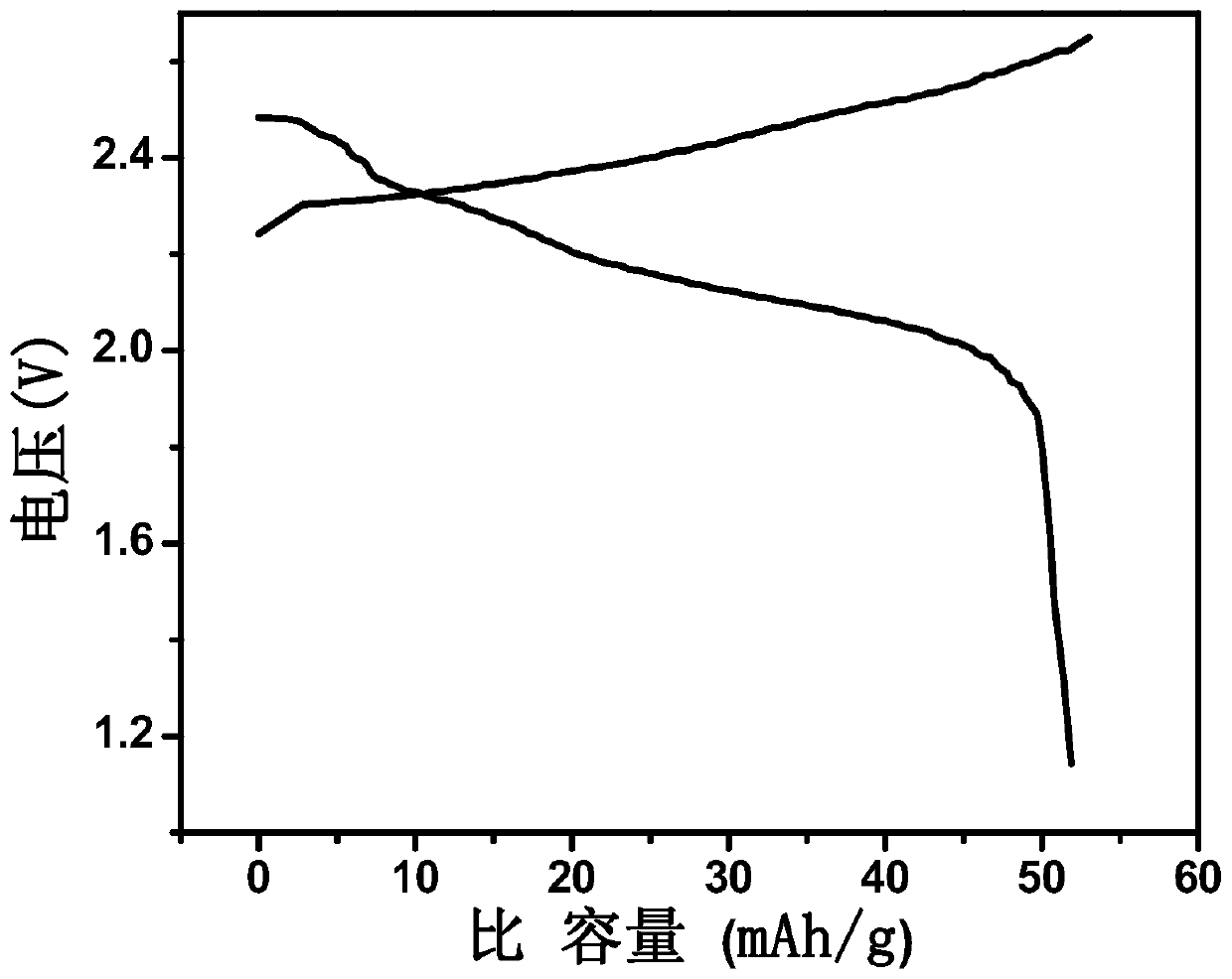 Hybrid supercapacitor based on graphite cathode and zinc anode