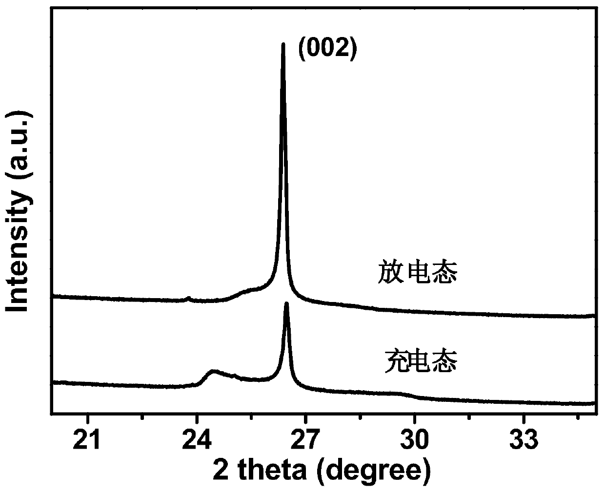 Hybrid supercapacitor based on graphite cathode and zinc anode