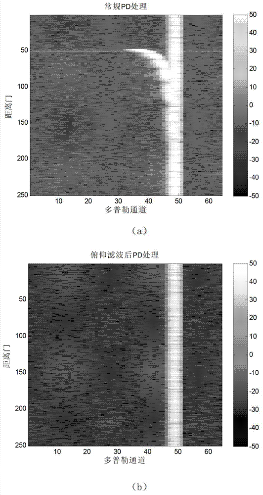 ESPRIT algorithm based short-range clutter suppression method for airborne radar