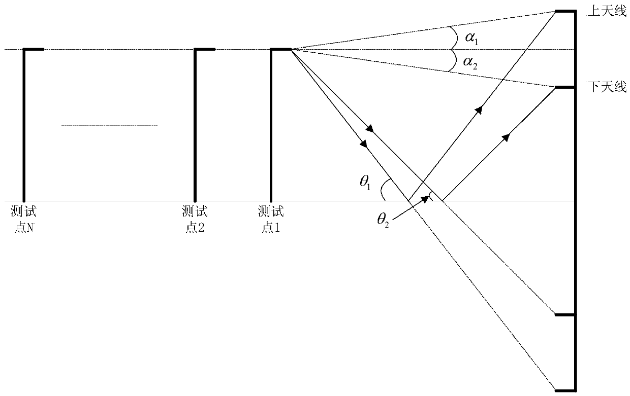 Field measuring method for ground reflection coefficients