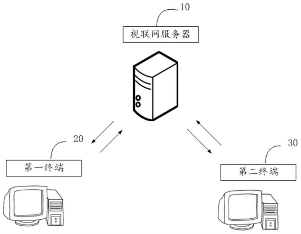 A recording method and system for video conference