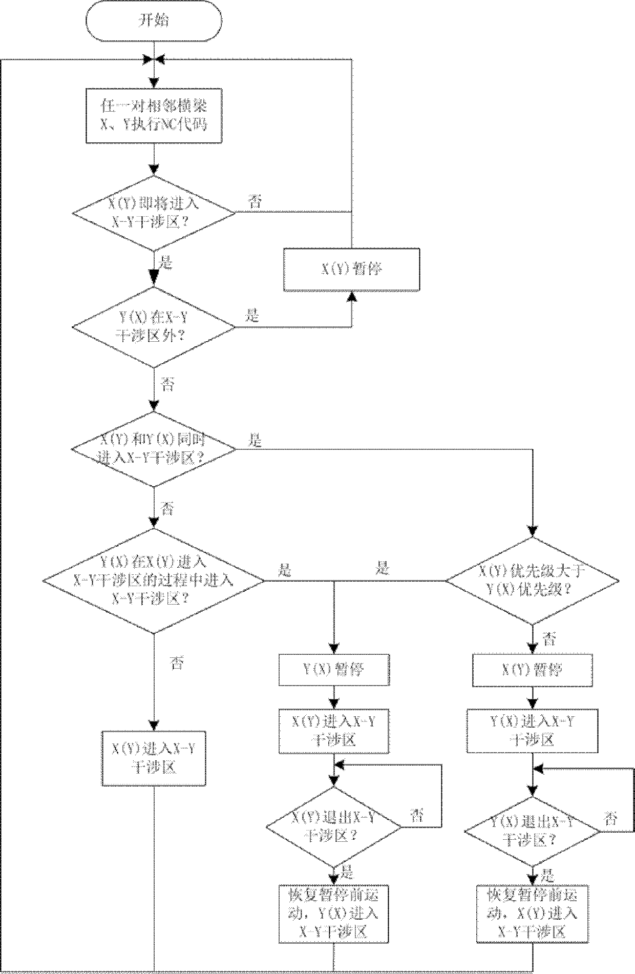 Online coordination control and Petri net verification method combined with water cutting process