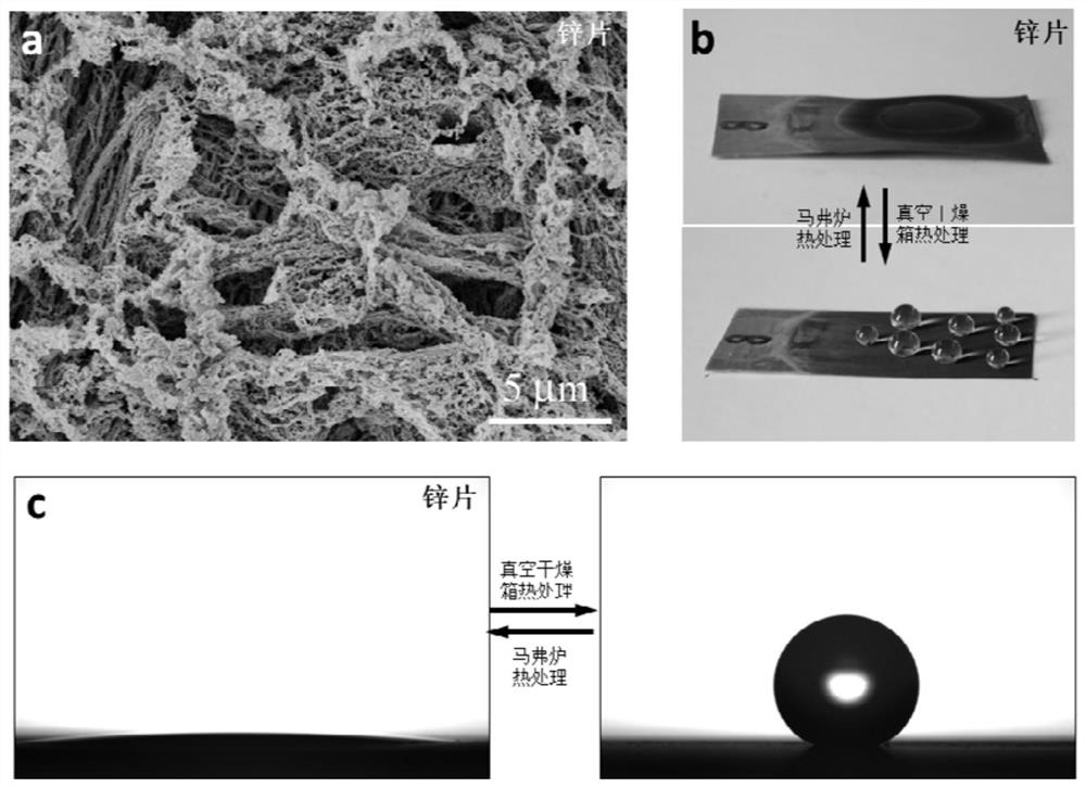 A preparation and regulation method of superhydrophobic/superhydrophilic reversible regulation of metal surface