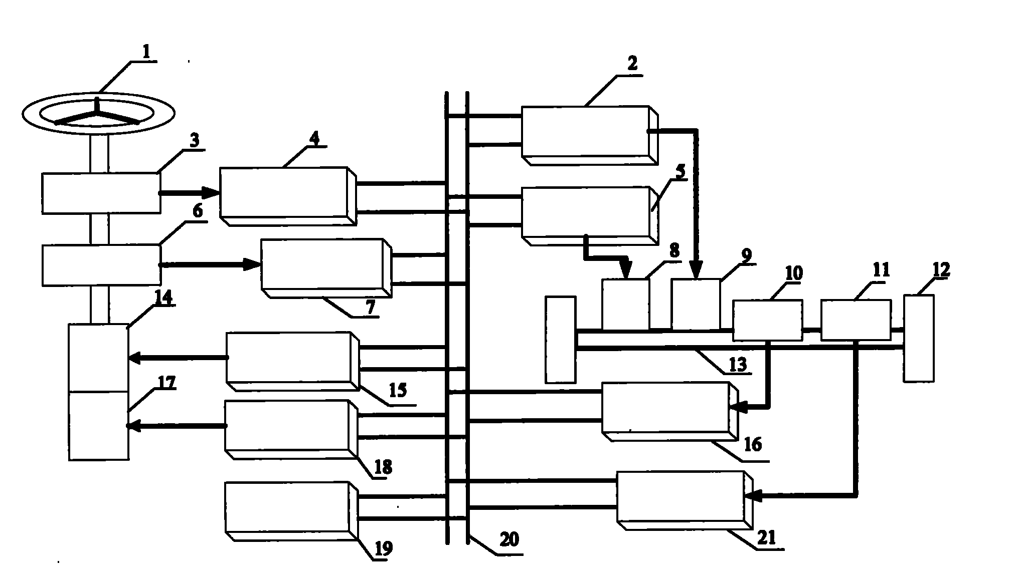 Distributed automobile steering-by-wire system and control method