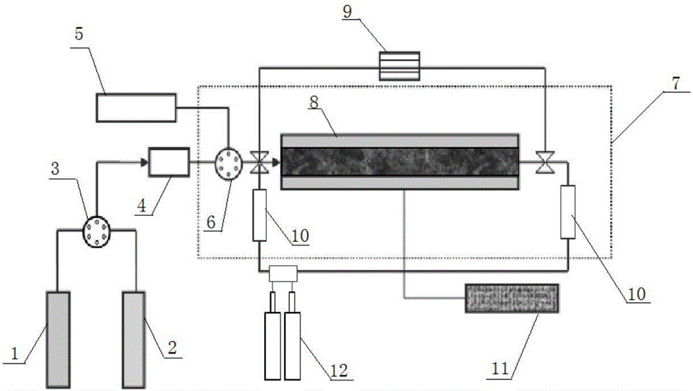 Sealed shale gas flow testing method and device