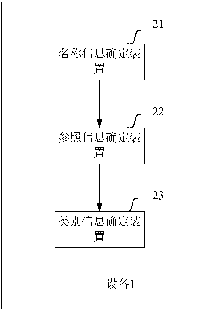 Name information-based object classification method and device