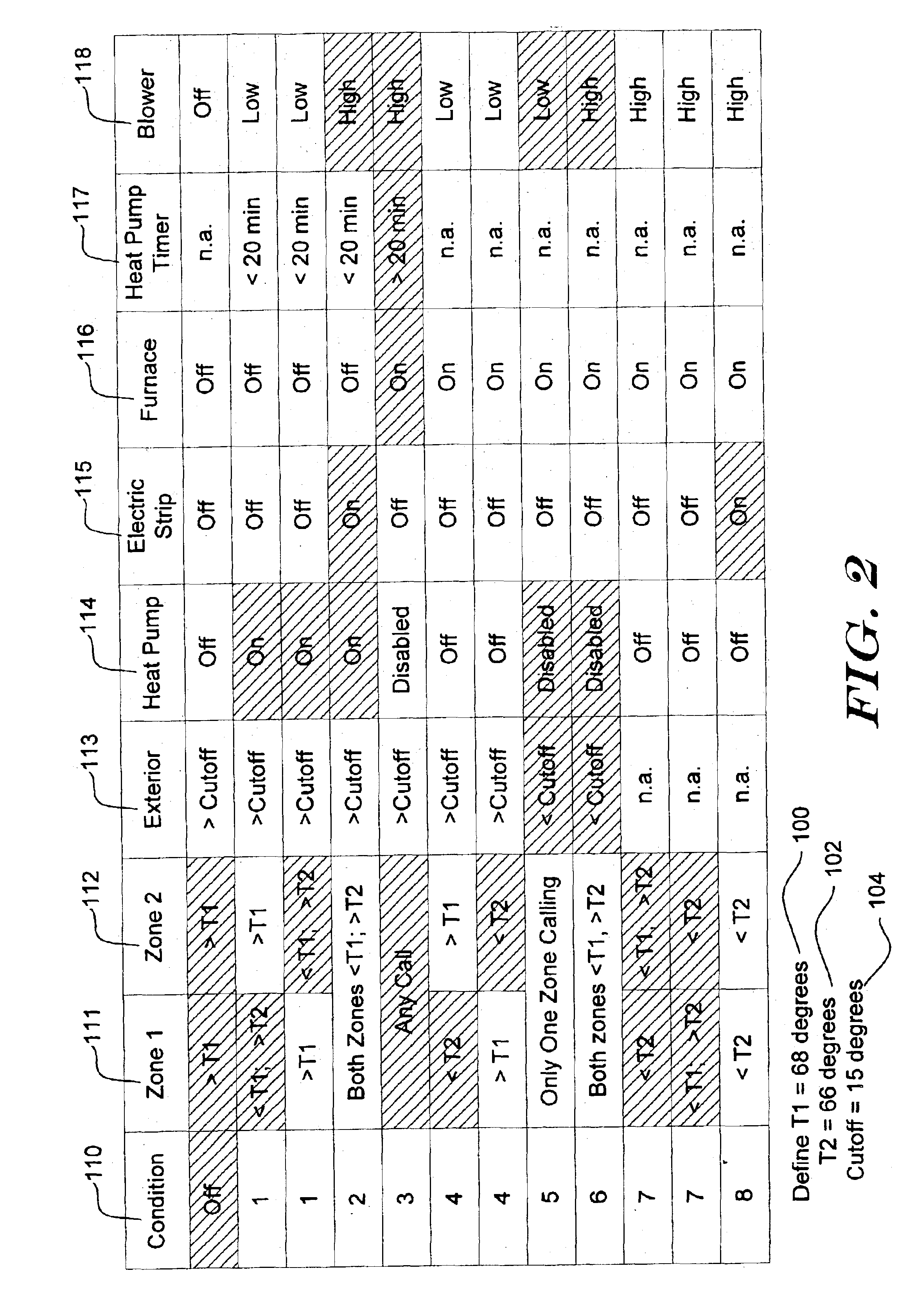 Method and apparatus for controlling a multi-source heating system