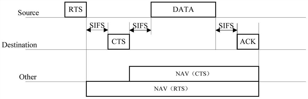 Method and device for processing network allocation vector nav