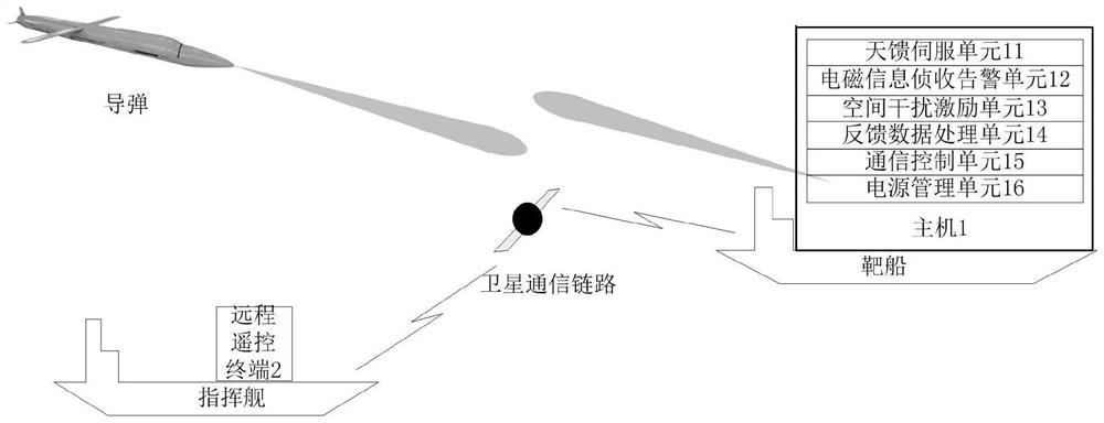 A Dynamic Performance Verification System of Anti-ship Missile Radar Seeker