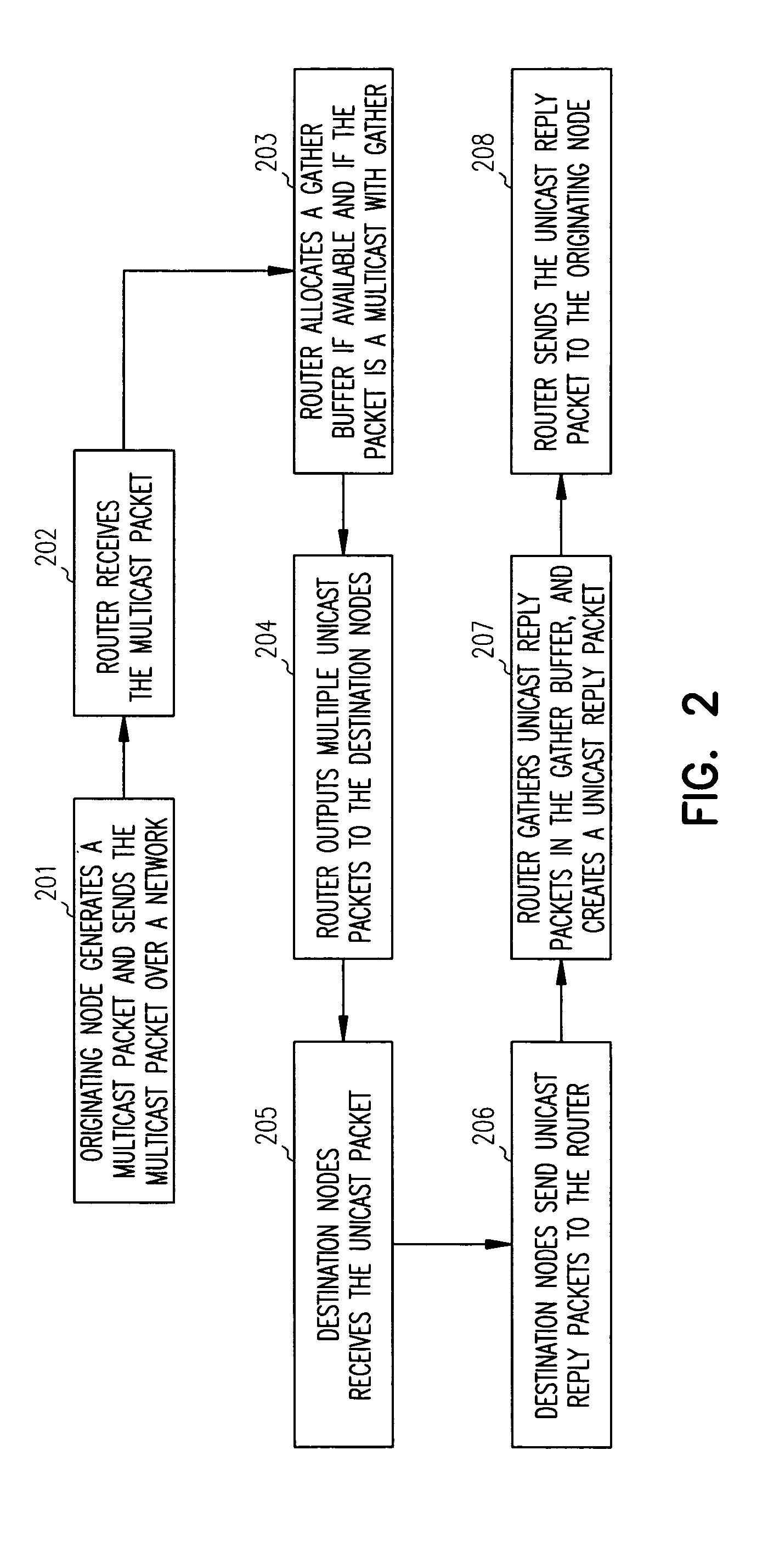 Multiprocessor network multicasting and gathering