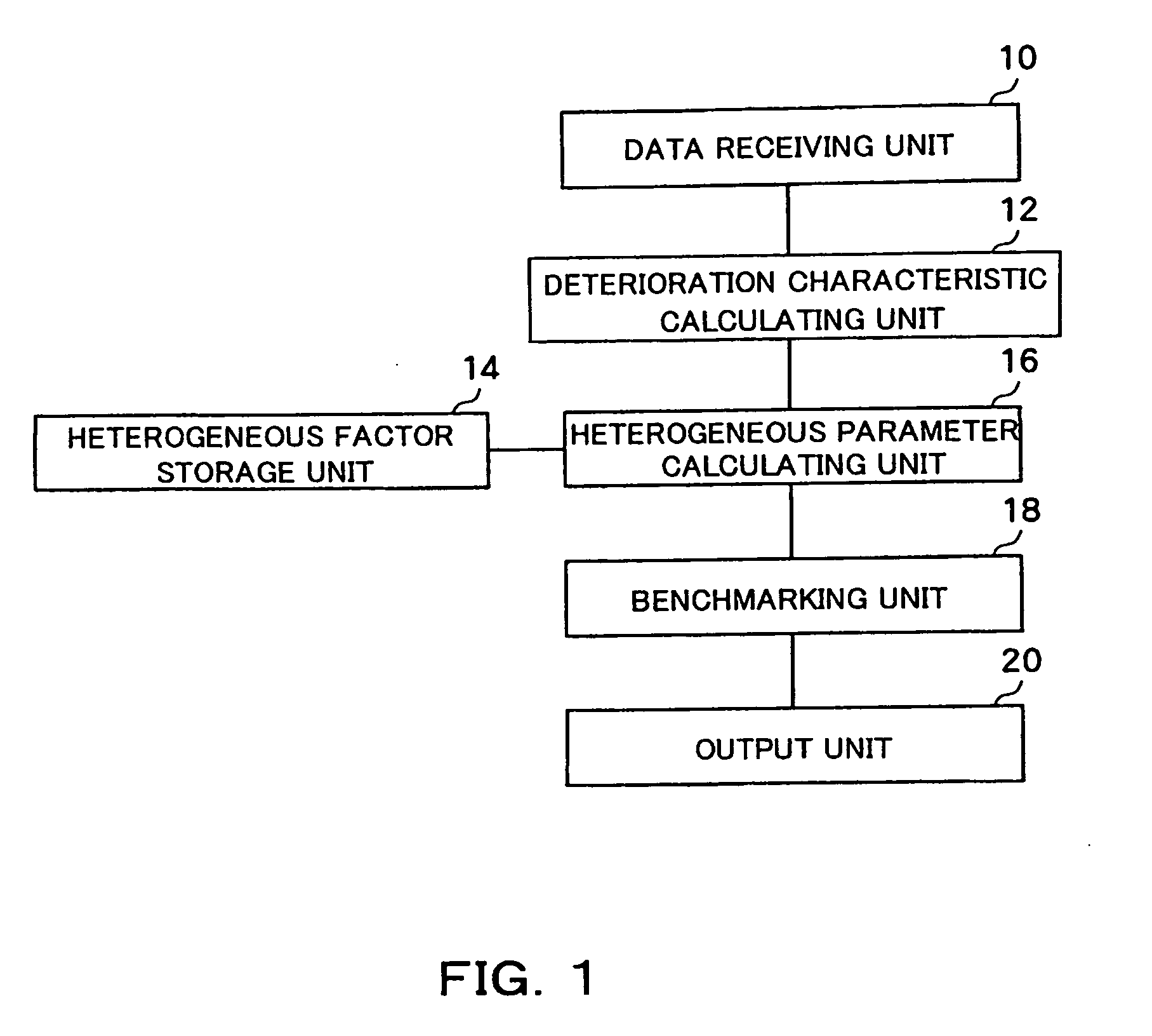 Apparatus and method for evaluating deterioration performance