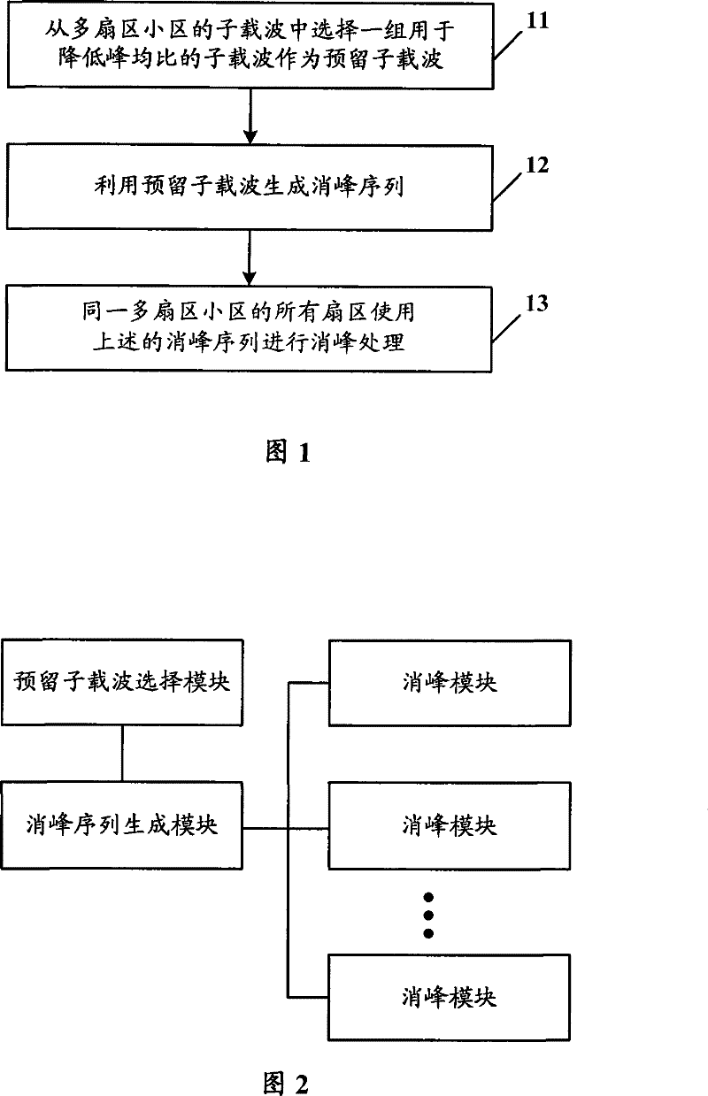 Method and device for reducing PAR by using preserved sub-carrier