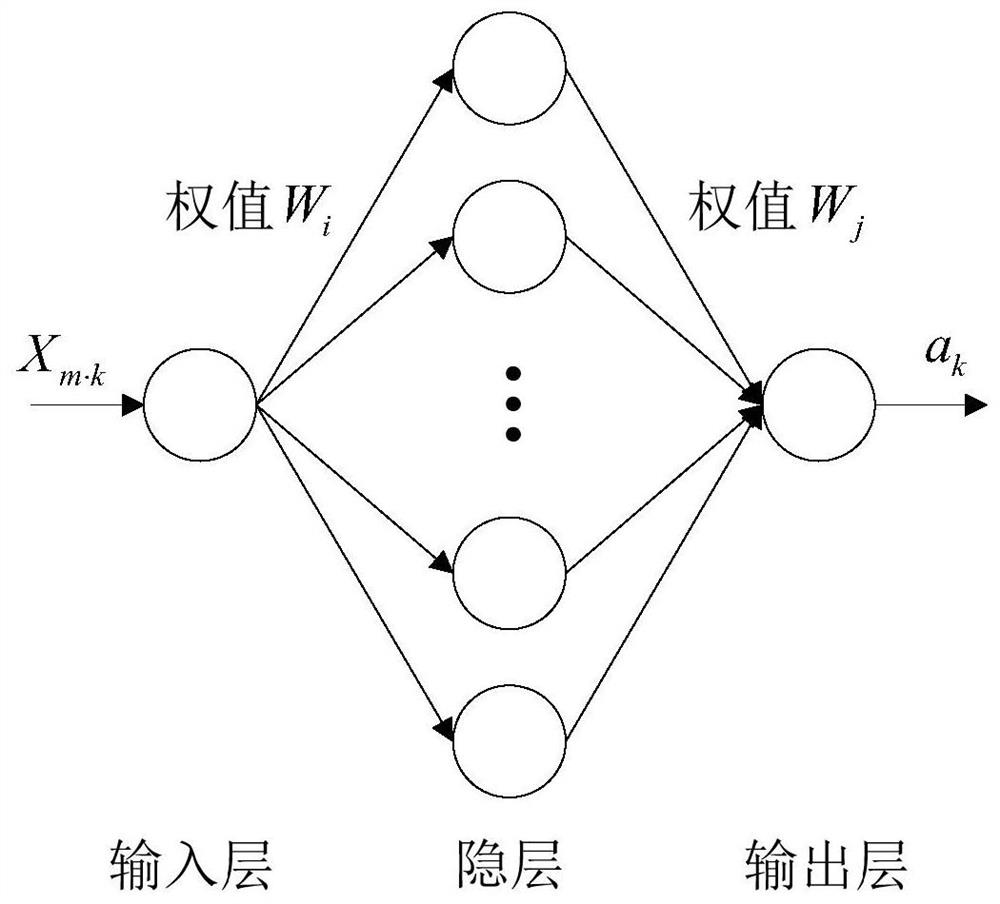 A Method of Improving the Accuracy of Inertial-Geomagnetism Combination Dynamic Attitude Determination