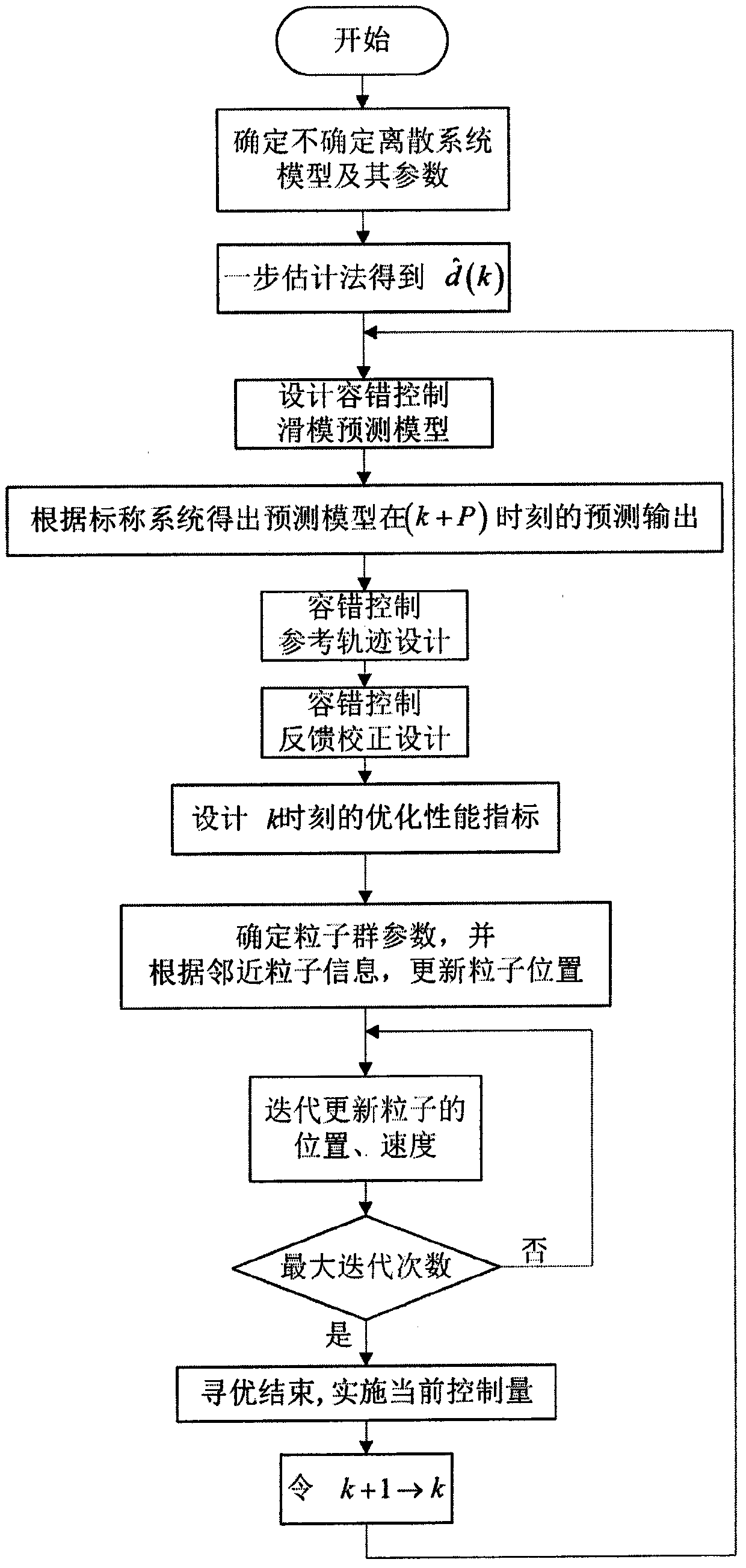 A robust fault-tolerant control method for small UAV flight control system