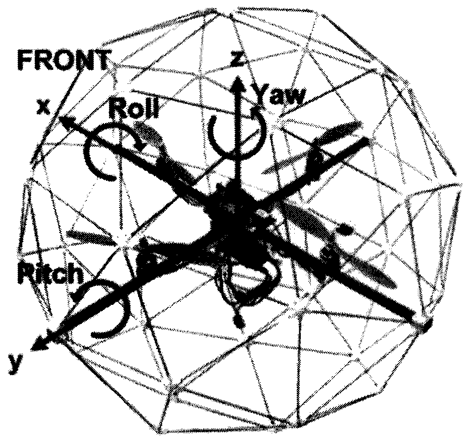 A robust fault-tolerant control method for small UAV flight control system