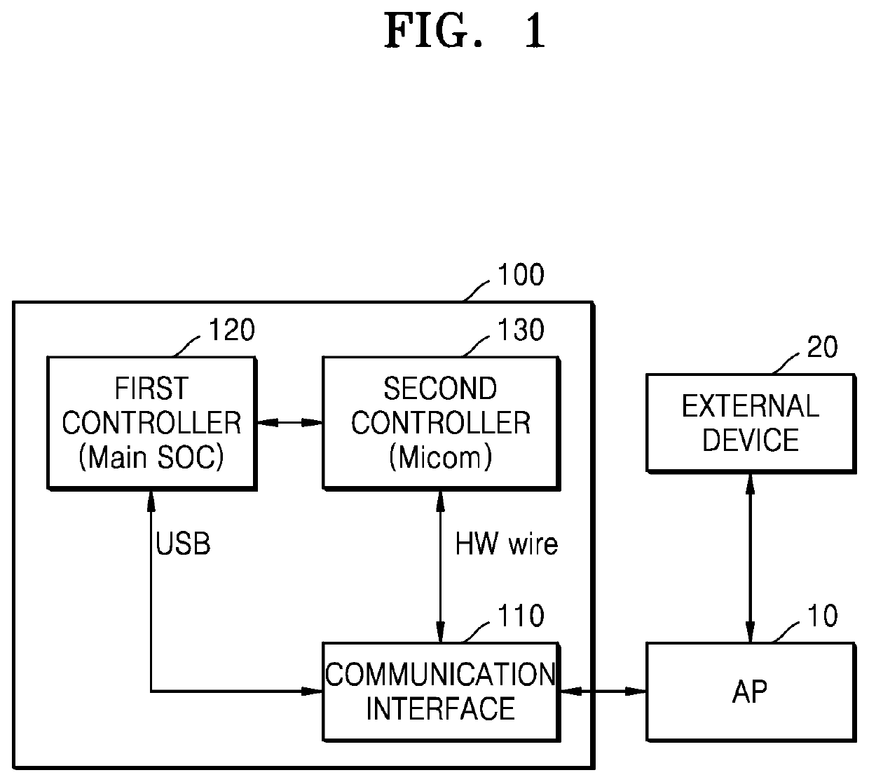 Electronic device and operation method thereof