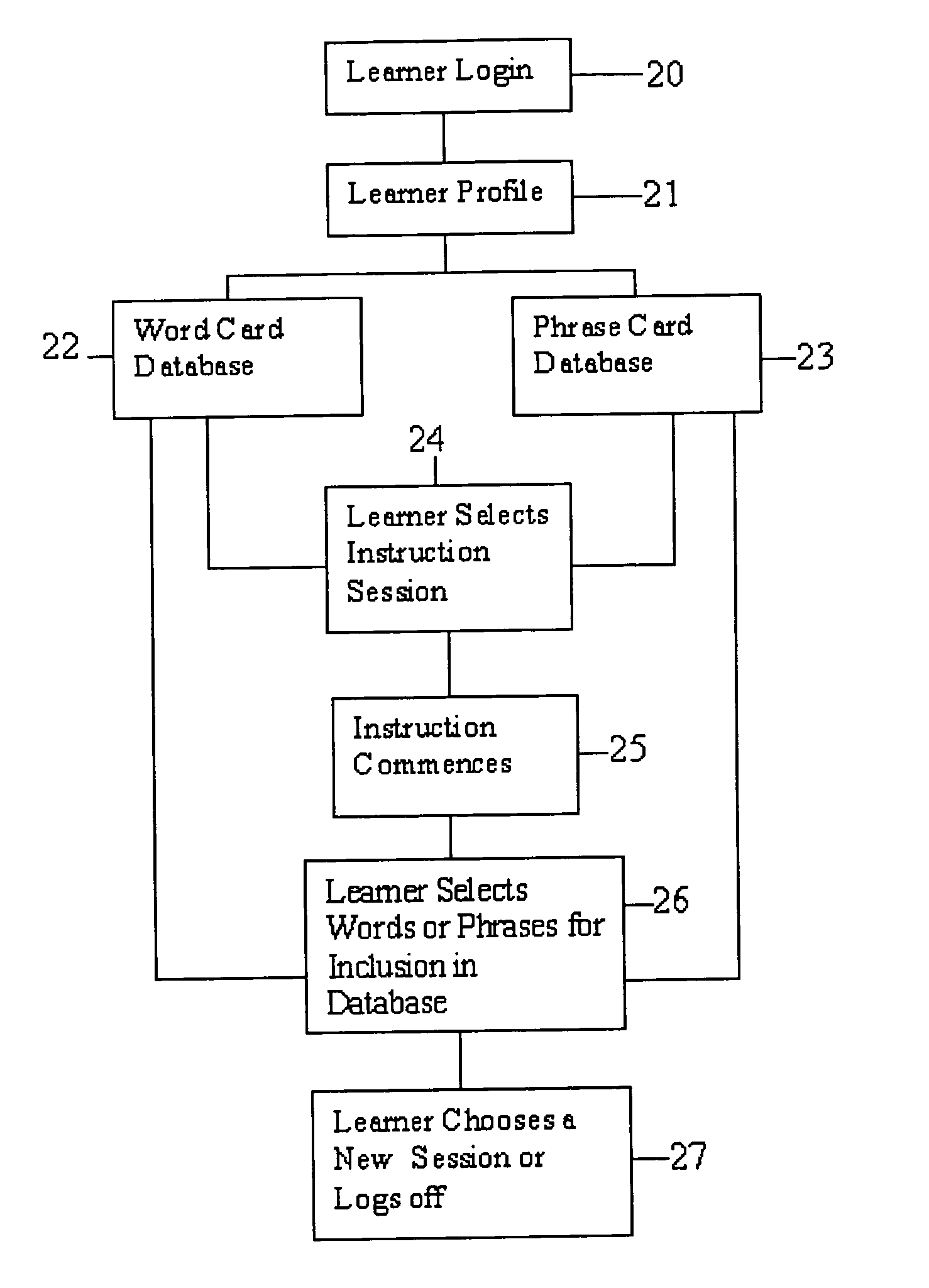 System and method of providing a virtual foreign language learning community