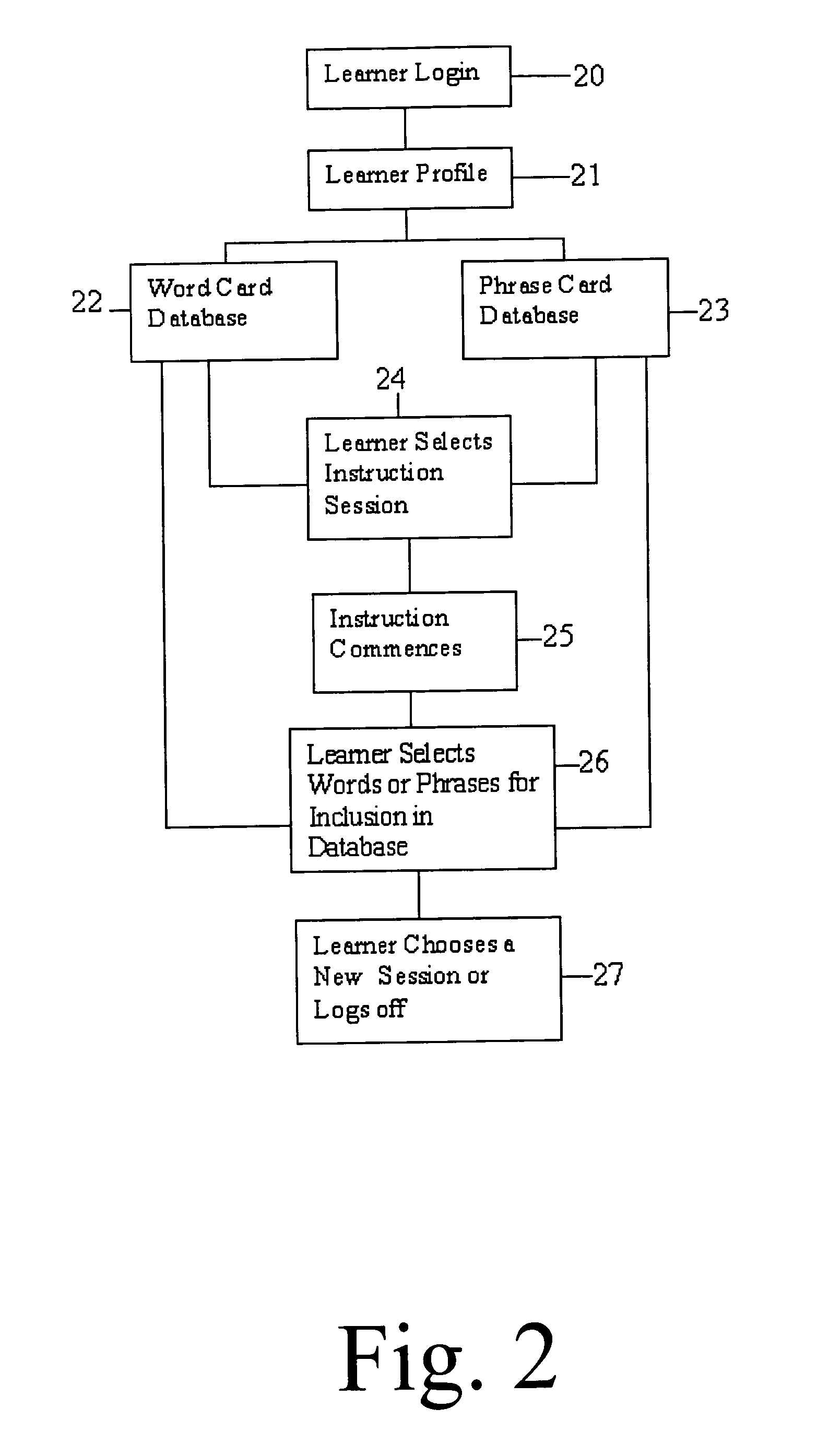 System and method of providing a virtual foreign language learning community