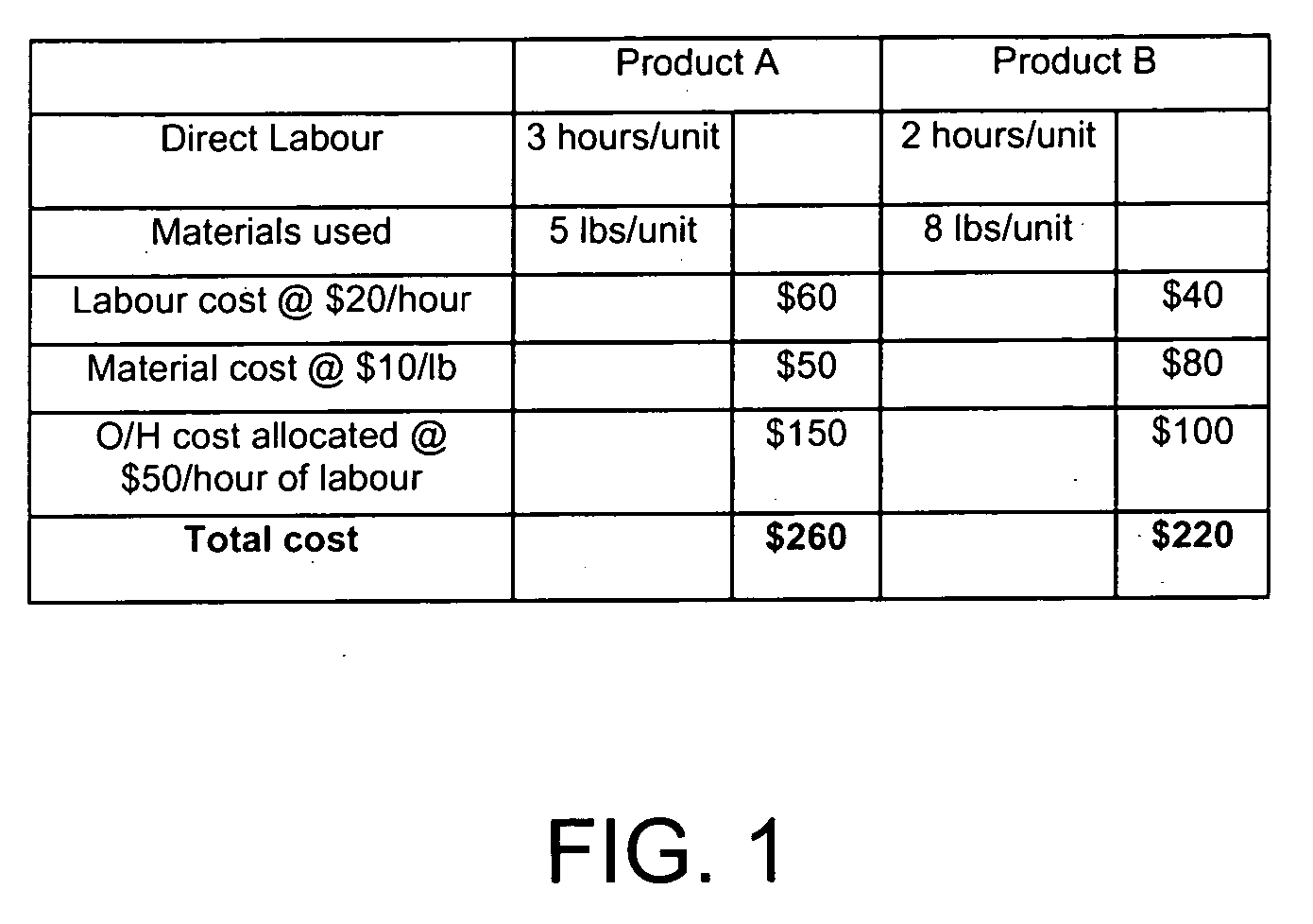 System, computer program product, and method for enterprise modeling, temporal activity-based costing and utilization