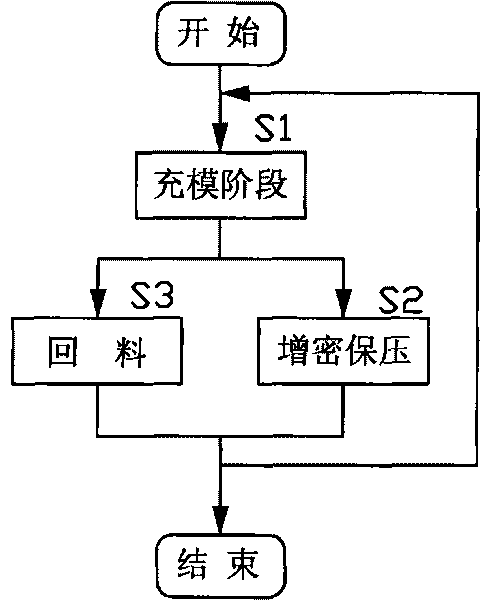 Injection molding technique and apparatus for improving production efficiency